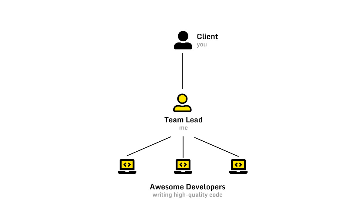Team setup in many-to-many